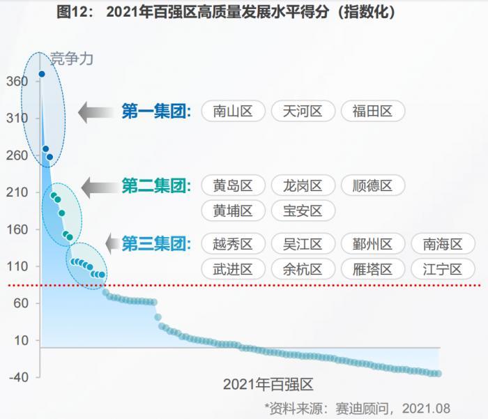 广东省各市GDP2000_广东省GDP平均第几,在广西可排多少名 看下你的城市是多少名