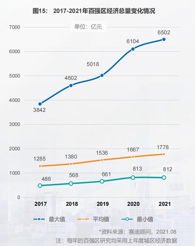 2020南山区gdp与天河_上半年GDP超天河, 深圳南山继续巩固 广东经济第一区(3)