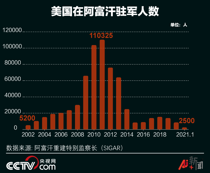 2021阿富汗gdp_人均GDP仅为全球均值的1 19,阿富汗如何重新出发