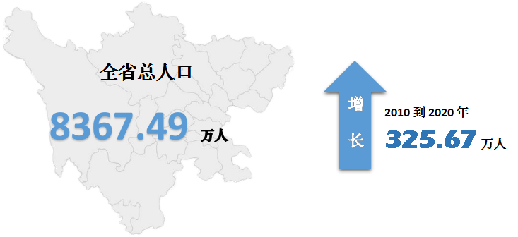 四川省人口有多少_四川人口有多少