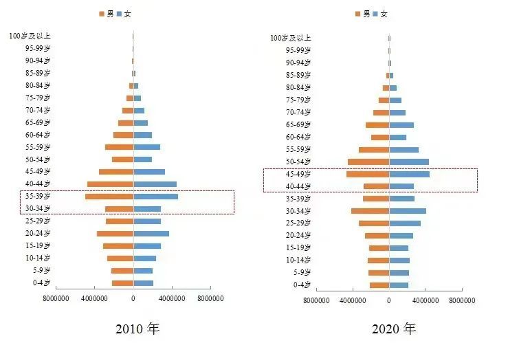 四川人口2020_增加