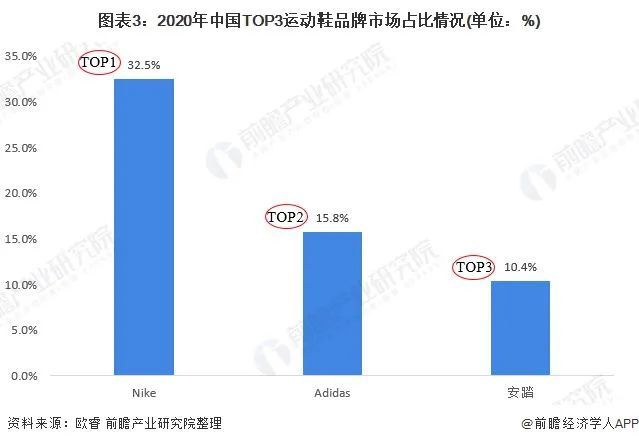 "新疆棉"事件后阿迪达斯2021年第二季度在华销售额下降16%