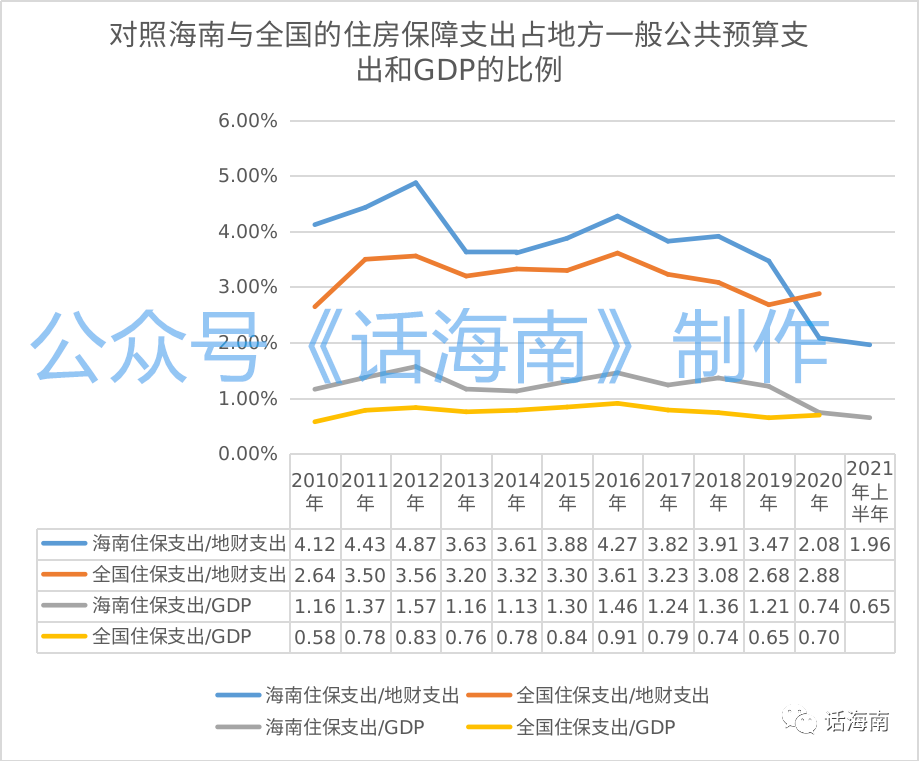 宁夏与海南GDP对比_今年上半年海南 宁夏和青海GDP列28至30位,其中宁夏增速最快(2)