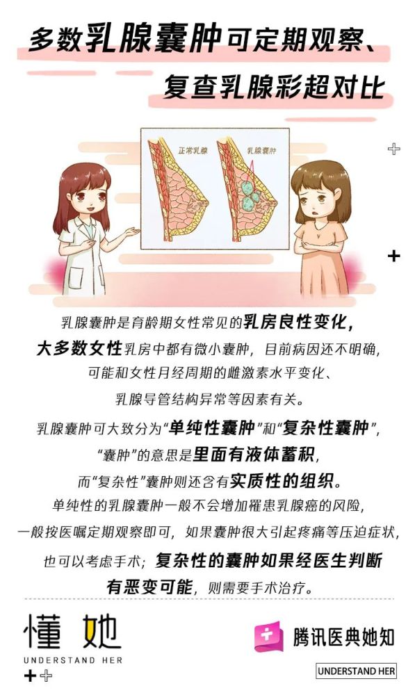 乳腺囊肿是什么?必须做手术吗?