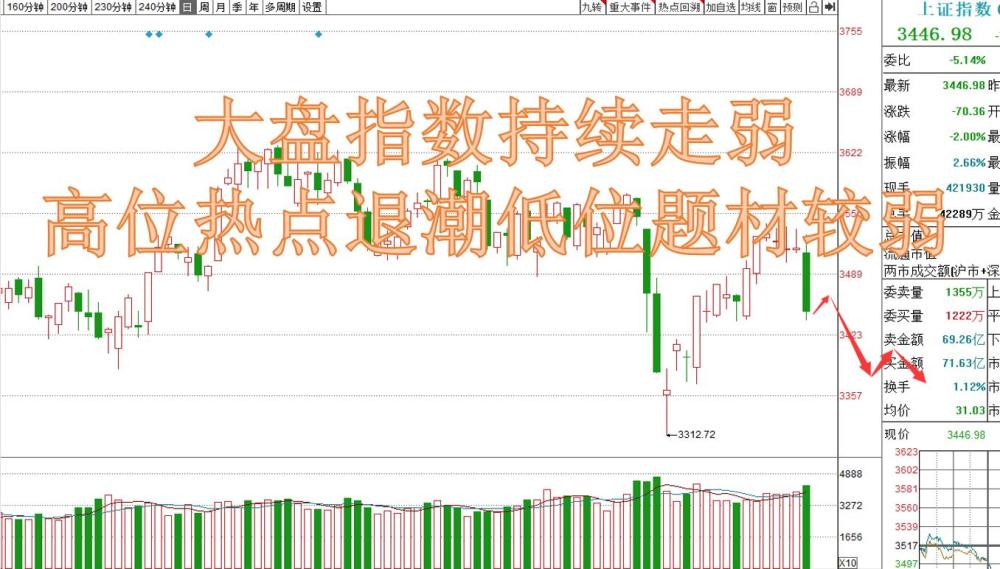 周三大盘走势预判,多角度分析解读行情