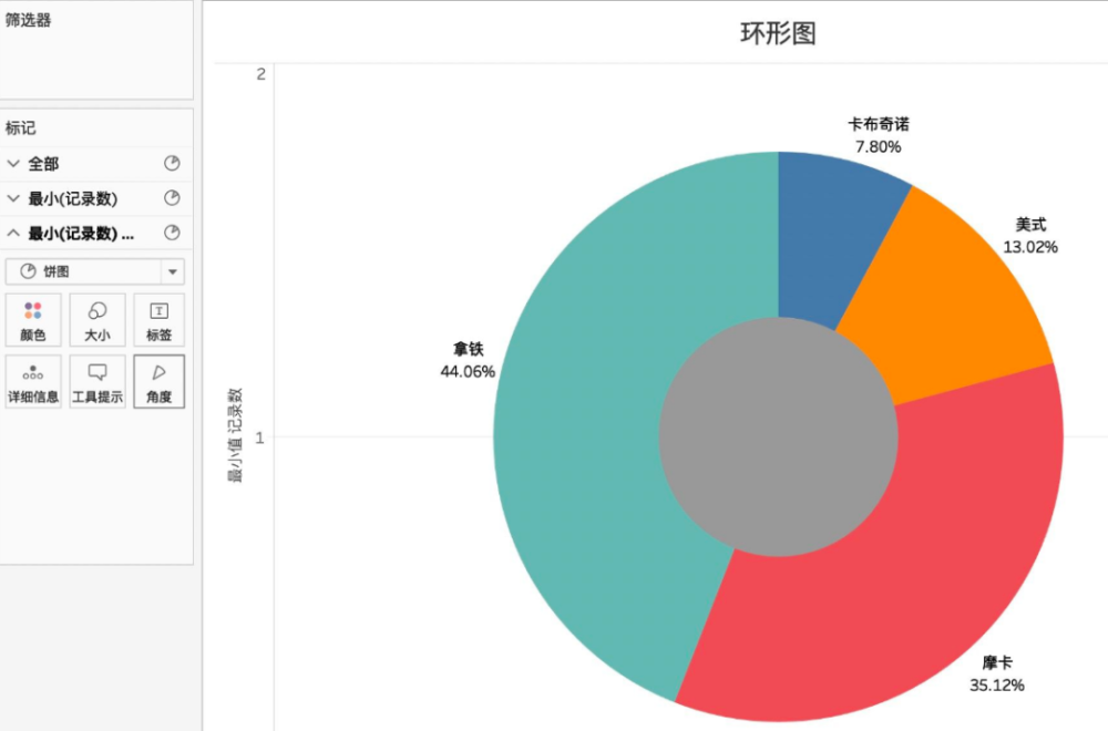 如何用tableau可视化?