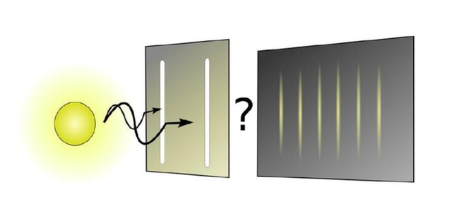 而是量子力学中的一个实验"双缝实验"以及这个实验后续的衍生实验