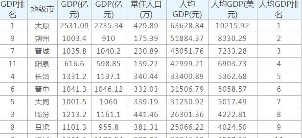 忻州gdp历年_2016 2020年忻州市地区生产总值 产业结构及人均GDP统计