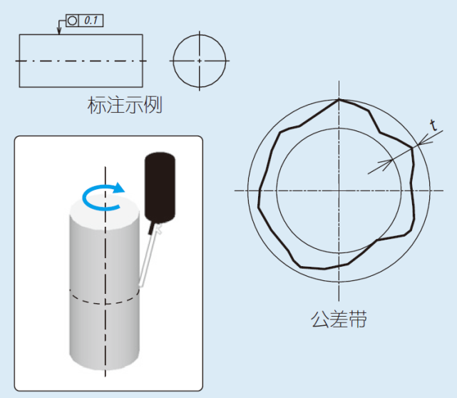 硬菜圆度符号及含义