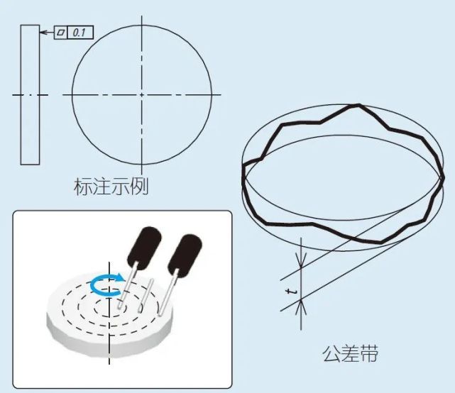 硬菜圆度符号及含义