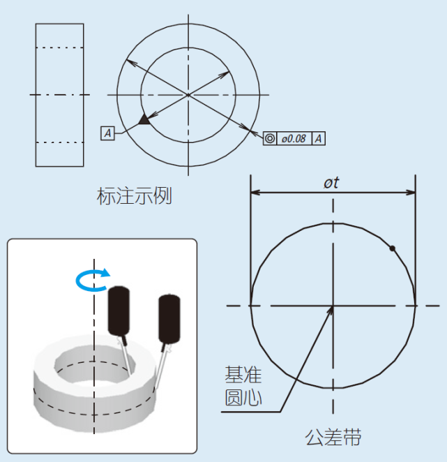 硬菜圆度符号及含义