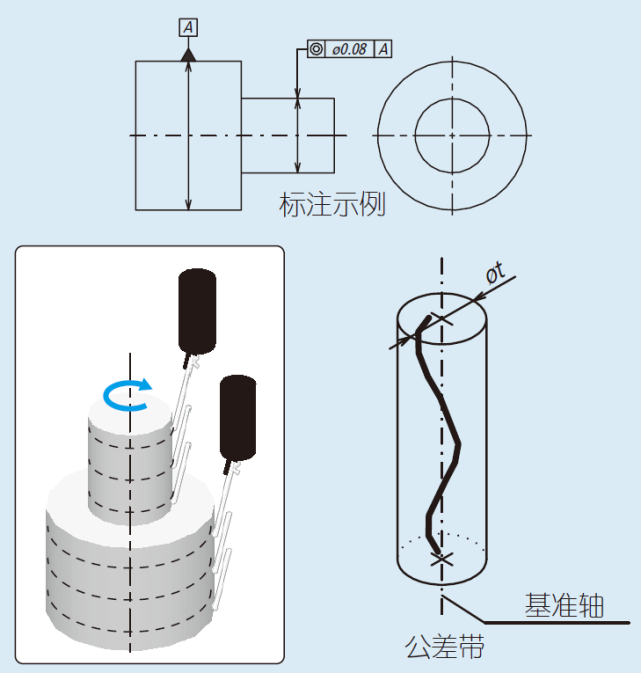 垂直度