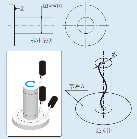 硬菜圆度符号及含义