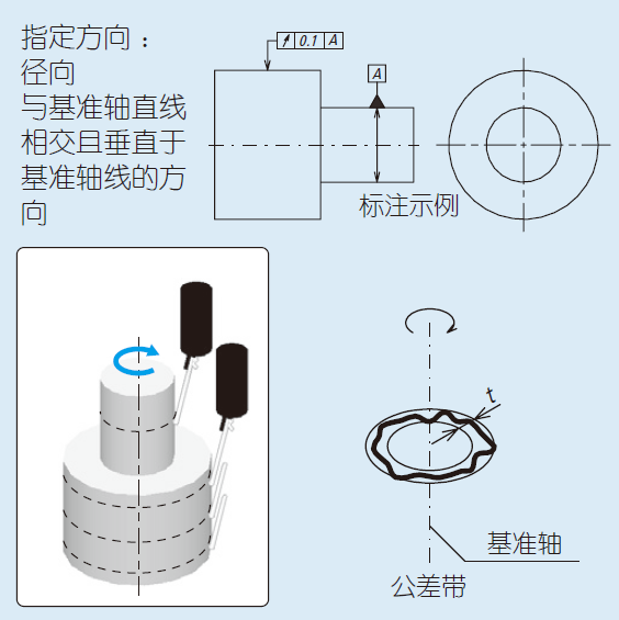 硬菜圆度符号及含义