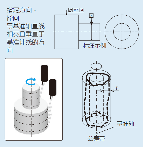 轴向全跳动