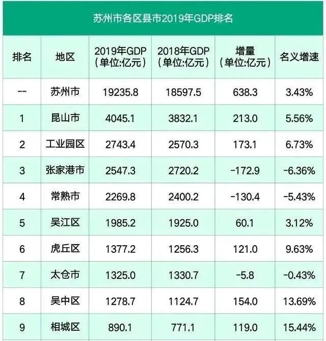 苏州成为超大城市的可能性有多大?