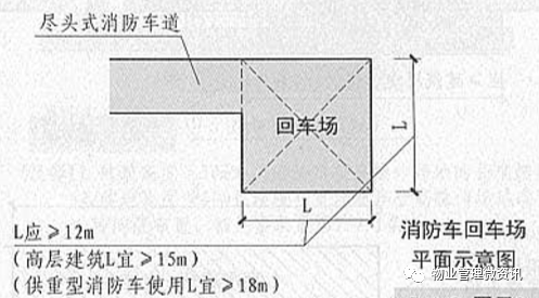 物业公司怎样划小区消防通道标识线?