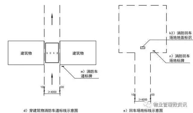 物业公司怎样划小区消防通道标识线?