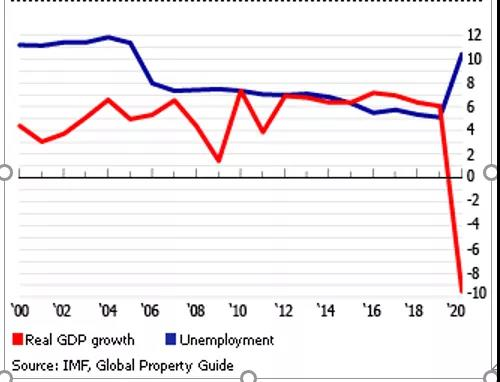 2020年建筑业占GDP_浙江省为何能引领钢结构行业的发展(2)