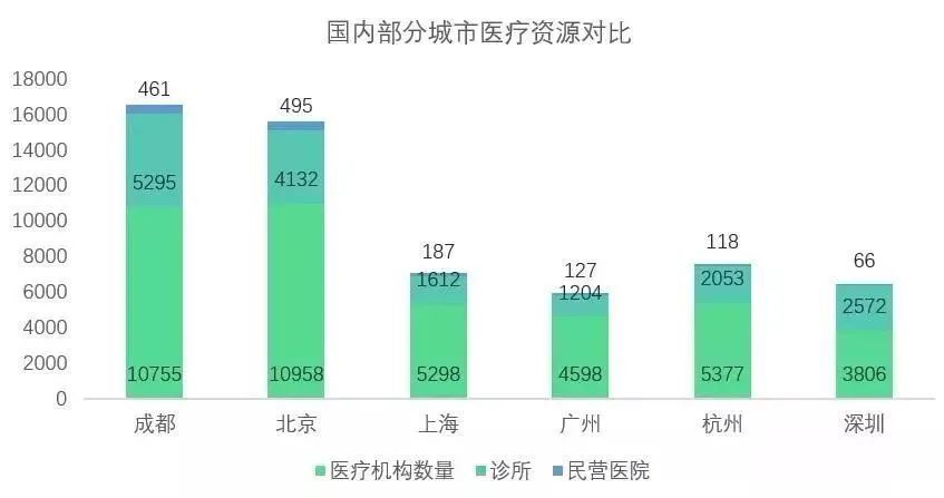 4000萬父母排隊去成都“造人”(圖8)