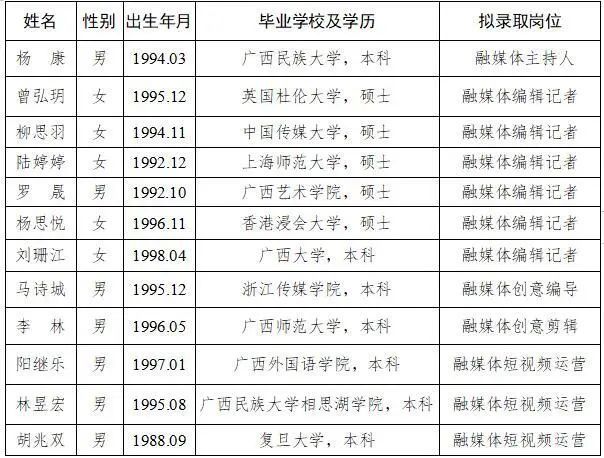 云岗招聘_北京云岗安晔居招聘经纪人 业务主管30名(5)