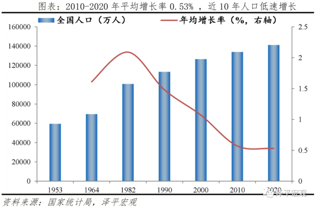 中国人口形势报告:老龄化,少子化,不婚化,城市群化