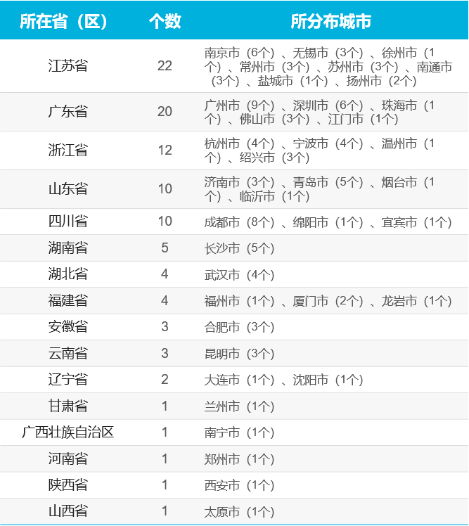 太原GDP2021至2021_海南海口与山西太原的2021年上半年GDP谁更高(2)