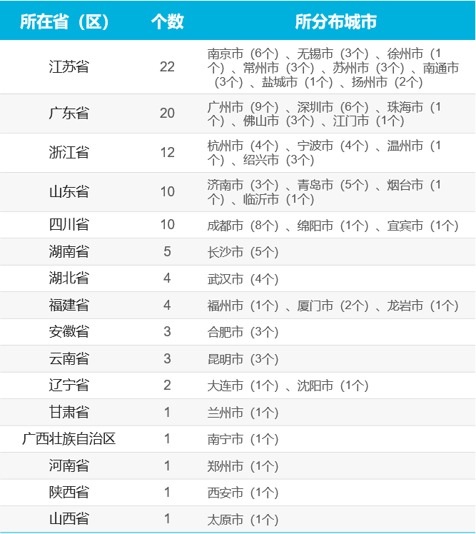 2021年深圳南山区gdp_收藏 一文读懂2021年深圳市发展现状 经济篇 2020年GDP全国第三 固定资产投资额增速