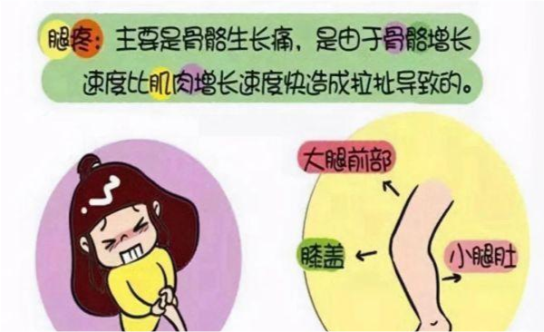 孩子"生长痛"是什么?没有"生长痛",就长不高吗?