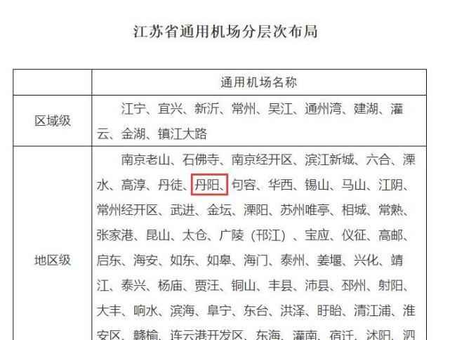 好消息!镇江这里即将新建机场,要腾飞了