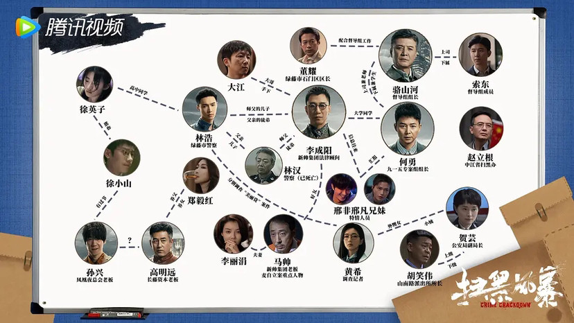 增加的一个最明显人物,中江省省委常委,常务副省长王政,目前中江省