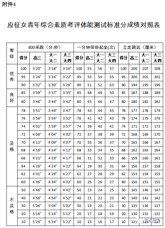 达州市2021年下半年女兵征集公告