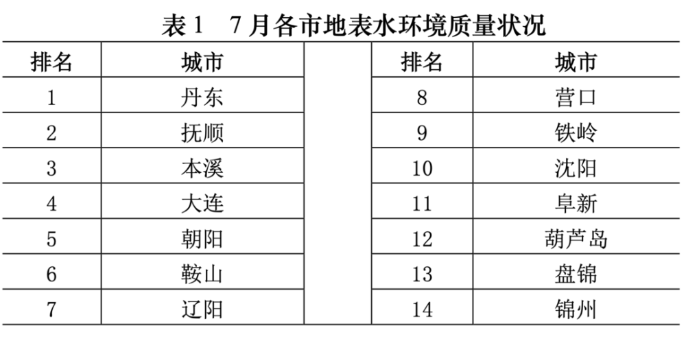 丹东多少人口_速看 丹东市第七次全国人口普查公报来了