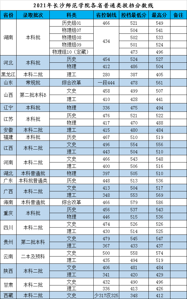 长沙师范学院好不好?学校位置交通生活条件都在这里