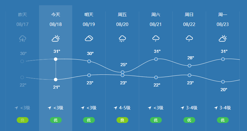 临沂未来天气雷雨阵雨局部暴雨!20号周五突然降温.临沂人出行请注意!