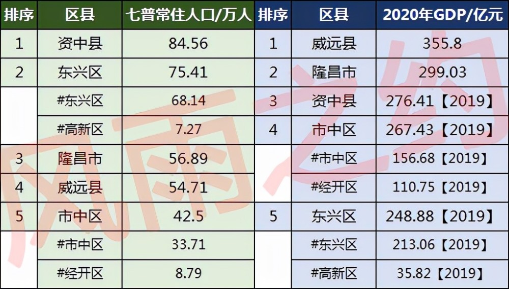 内江常住人口_内江最新人口数据 常住人口314万,净流出56万人(2)