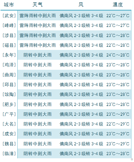 鸡泽人口_鸡泽县的人口结构分析(2)