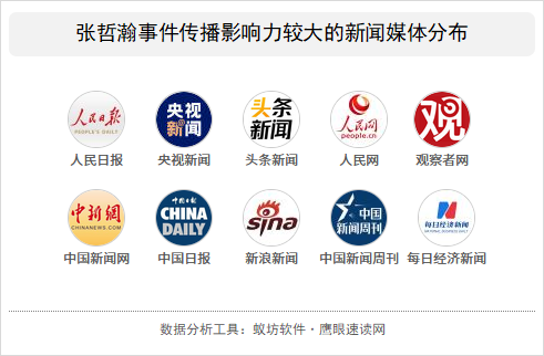 網絡輿情信息簡報_網絡輿情信息簡報_關于不動產輿情信息的簡報