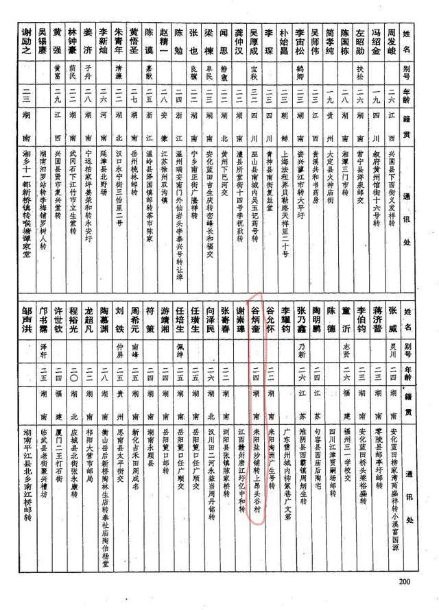 谷炳奎 通讯录徐步青 湖南耒阳人,黄埔军校第五期工兵科,1902年前后生