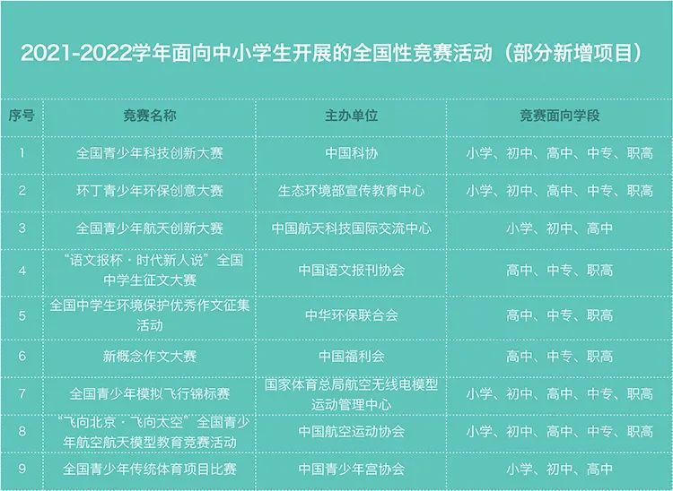 教育部公示2021-2022学年面向中小学生的全国性竞赛活动名单