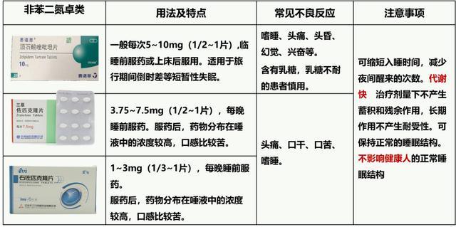 赵本山的老搭档死于窒息!打呼噜的人,安眠药真不能随便吃