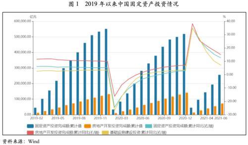 中国GDP2021为什么增长_上半年,我国人均GDP有多少 2021年全年,能突破1.2万美元吗(2)