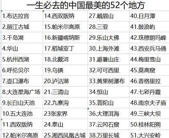 中国最美的52个地方,你去过几个?