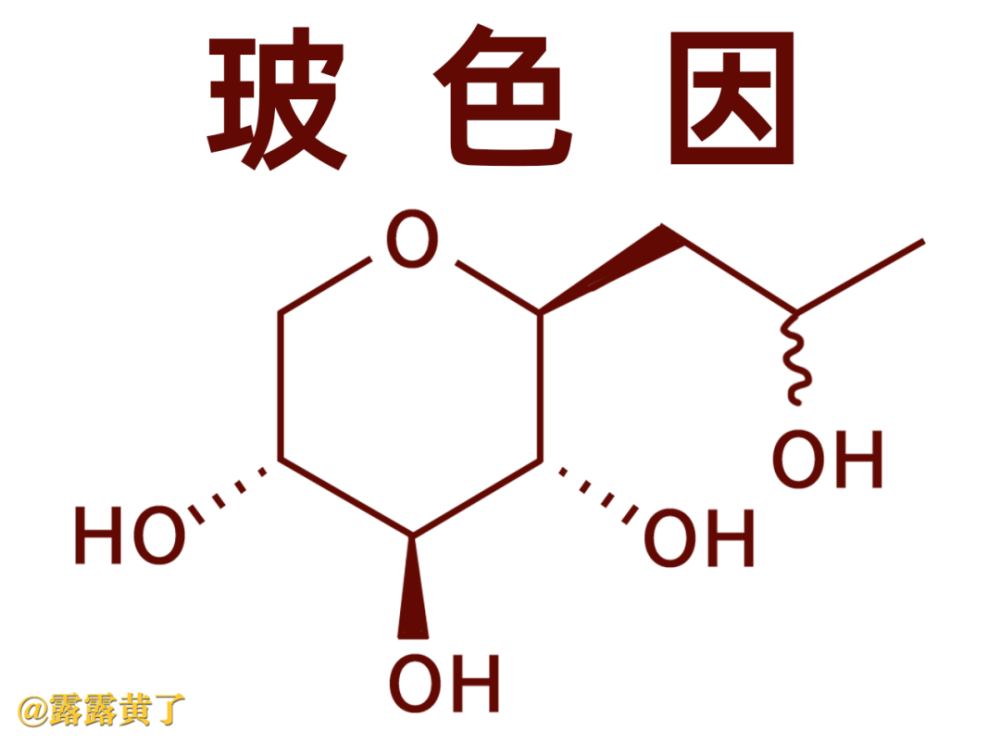 看看这5款玻色因产品!
