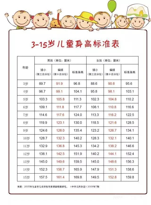 18中国儿童长高日,让你孩子的身高"拔一拔"!