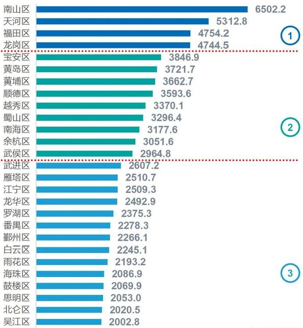 2021千亿gdp县排名_如皋排名第16位 2021年GDP百强县排行榜出炉(3)