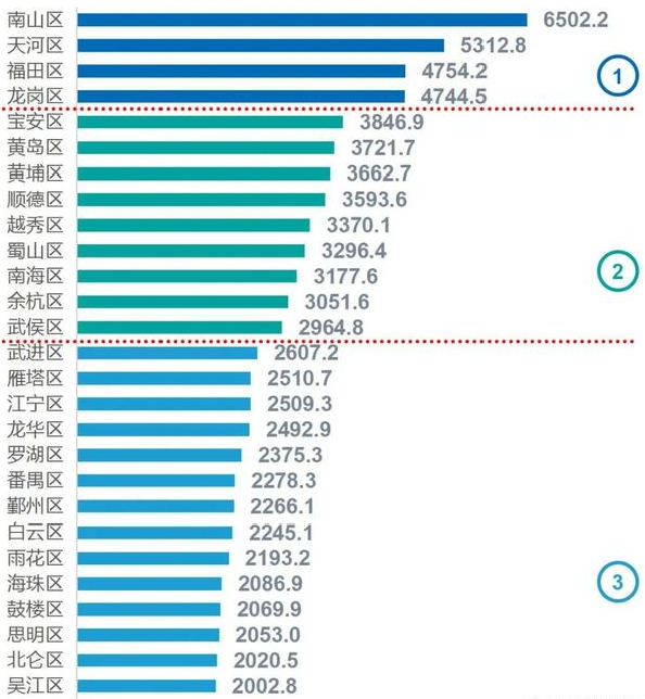 2021百强县排名GDP平度_百强县排名出炉 33个县GDP破千亿(2)