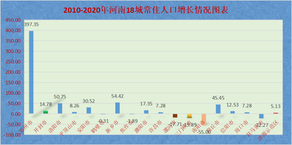 郑州常住人口2020_郑州人口吸引力全国排12名,预计2035年达1800万人(2)
