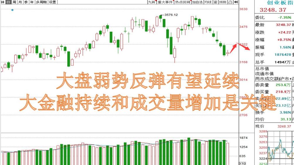 周四大盘走势预判,多角度分析解读行情