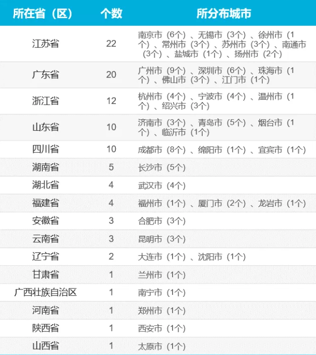 2020西安市各区gdp_西安市各区县2020年GDP数据出炉(3)